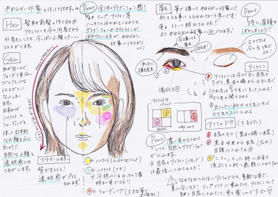美人カルテ