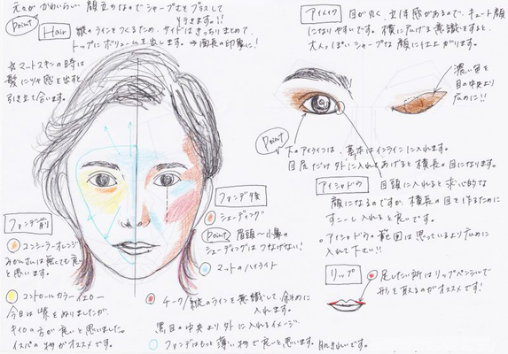 美人カルテ