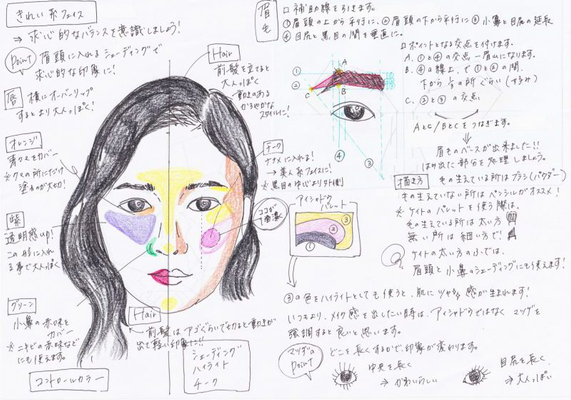美人カルテ