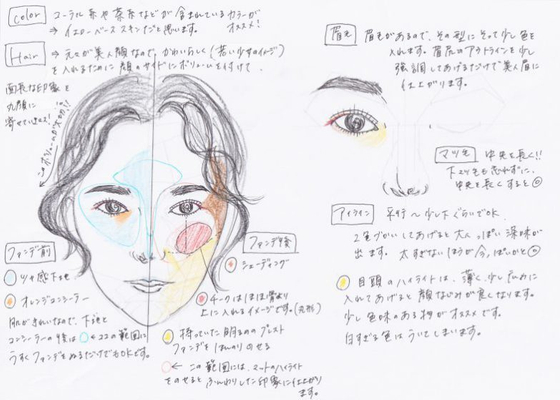 美人カルテ
